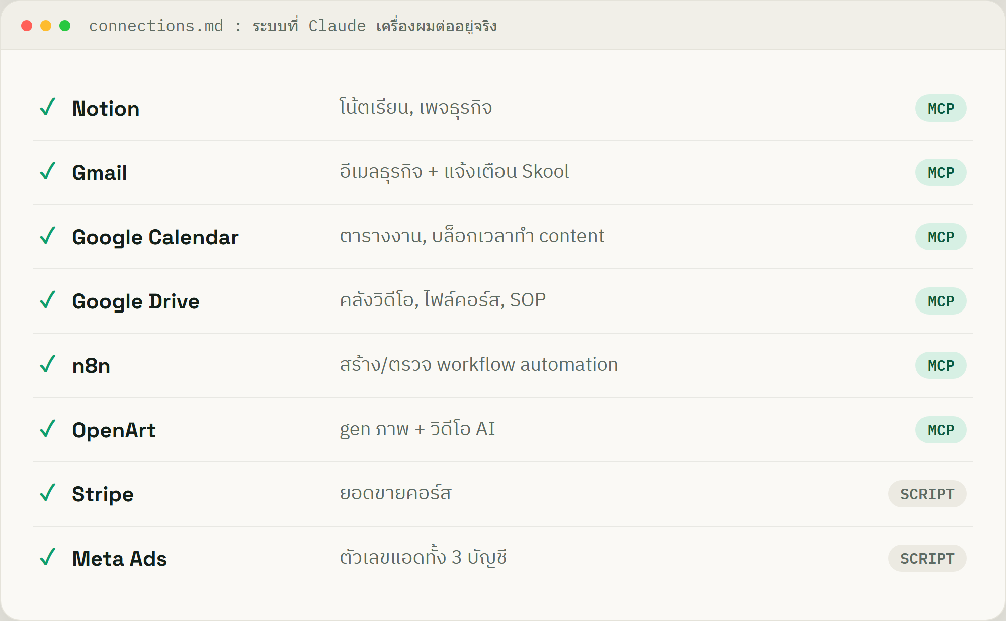 ตาราง connections จริง: Notion, Gmail, Calendar, Drive, n8n, OpenArt