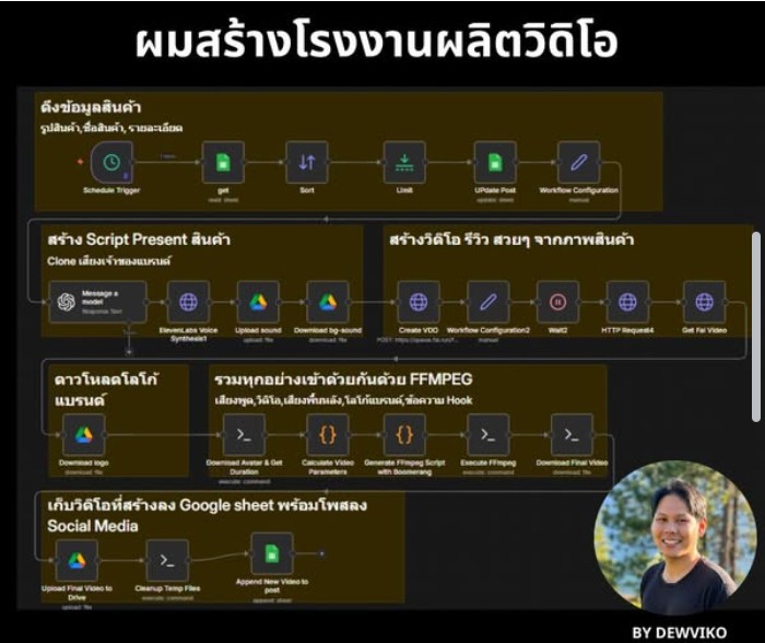 AI Video Factory