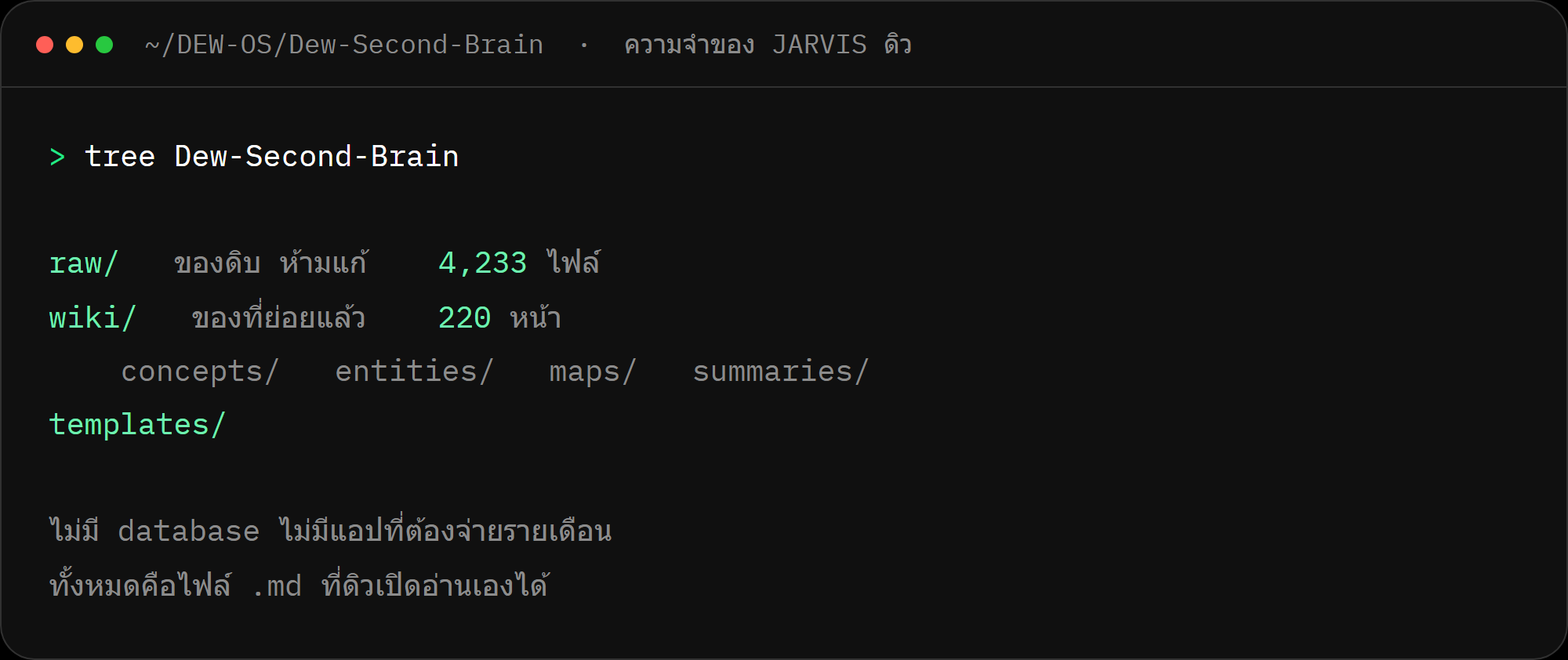 โครงสร้างคลังความรู้ในเครื่องของดิว