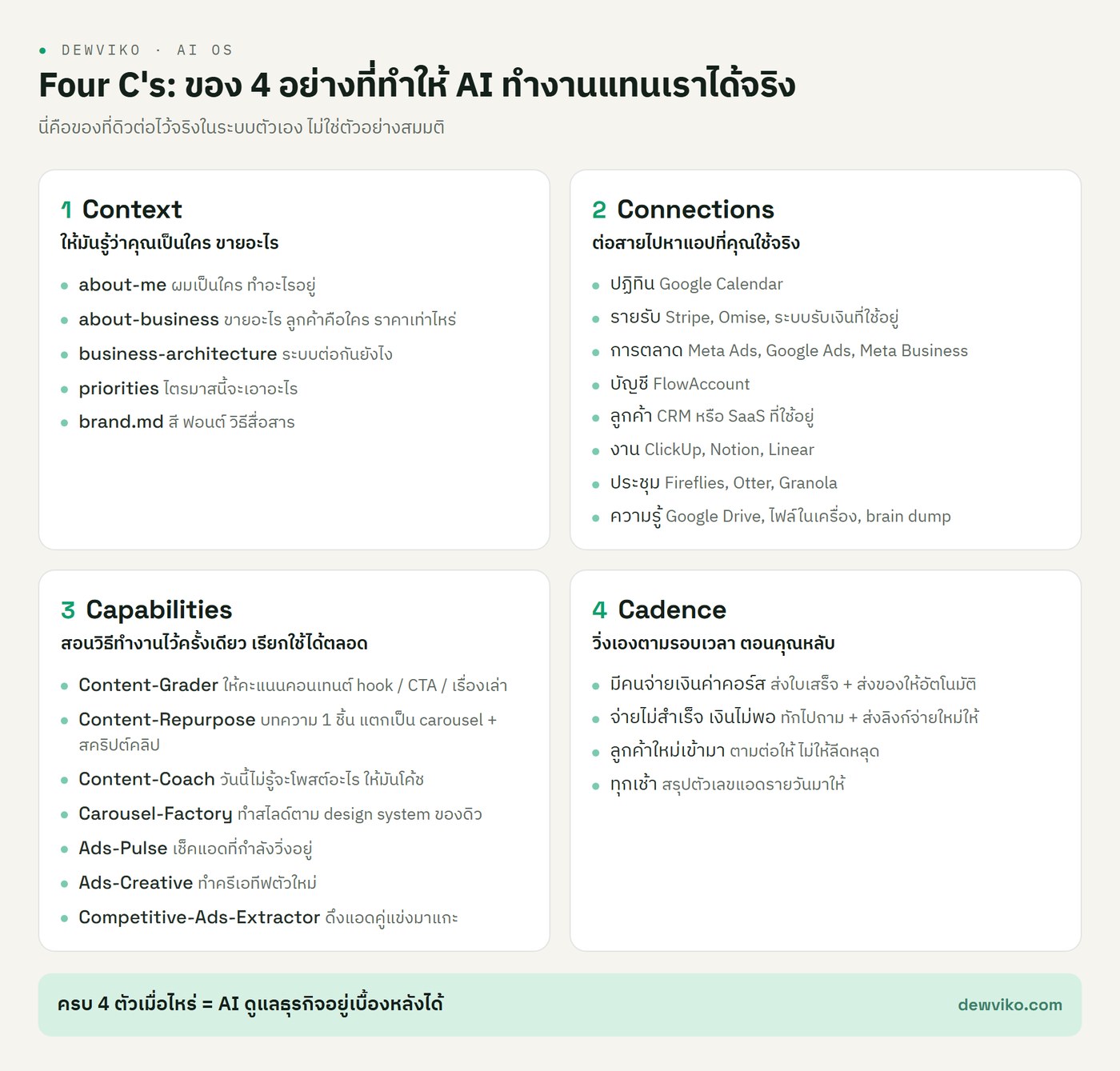 ตารางสรุป Four C's พร้อมรายการจริงที่ดิวต่อไว้ในระบบตัวเอง